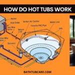 How do hot tubs work